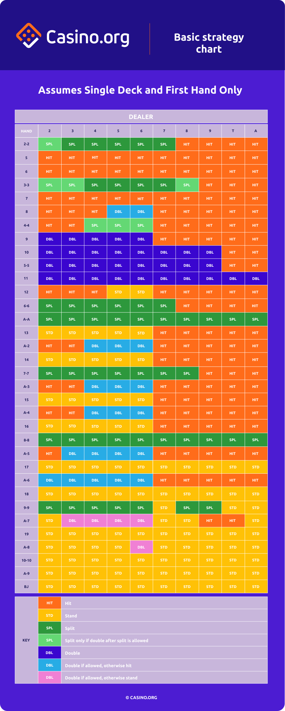 blackjack chart