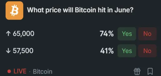 bitcoin june 11