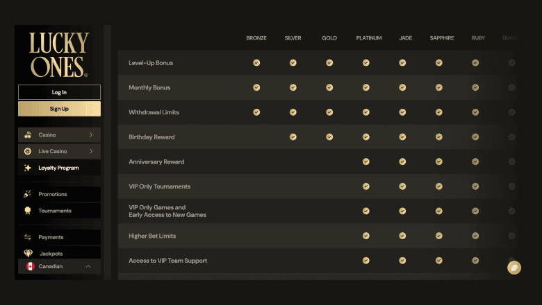 luckyones-carousel-3