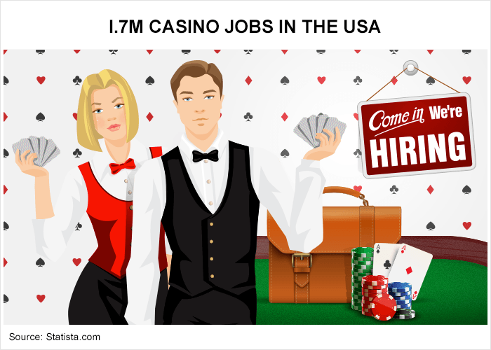 casino related job search sites
