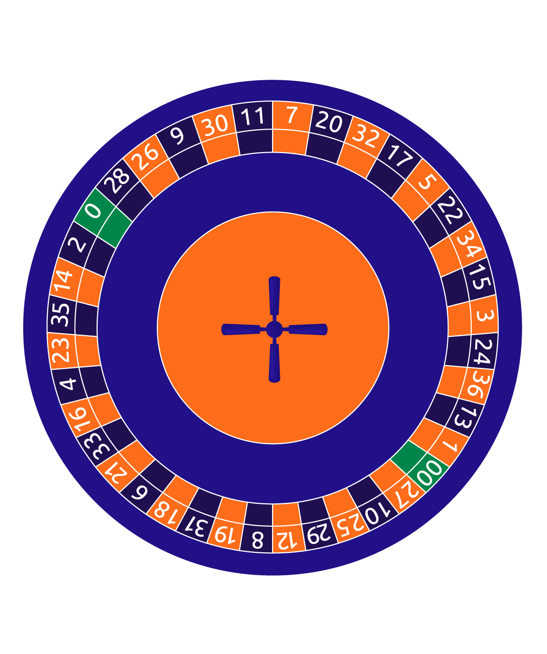 Roulette Table Layout Explained by an Expert!