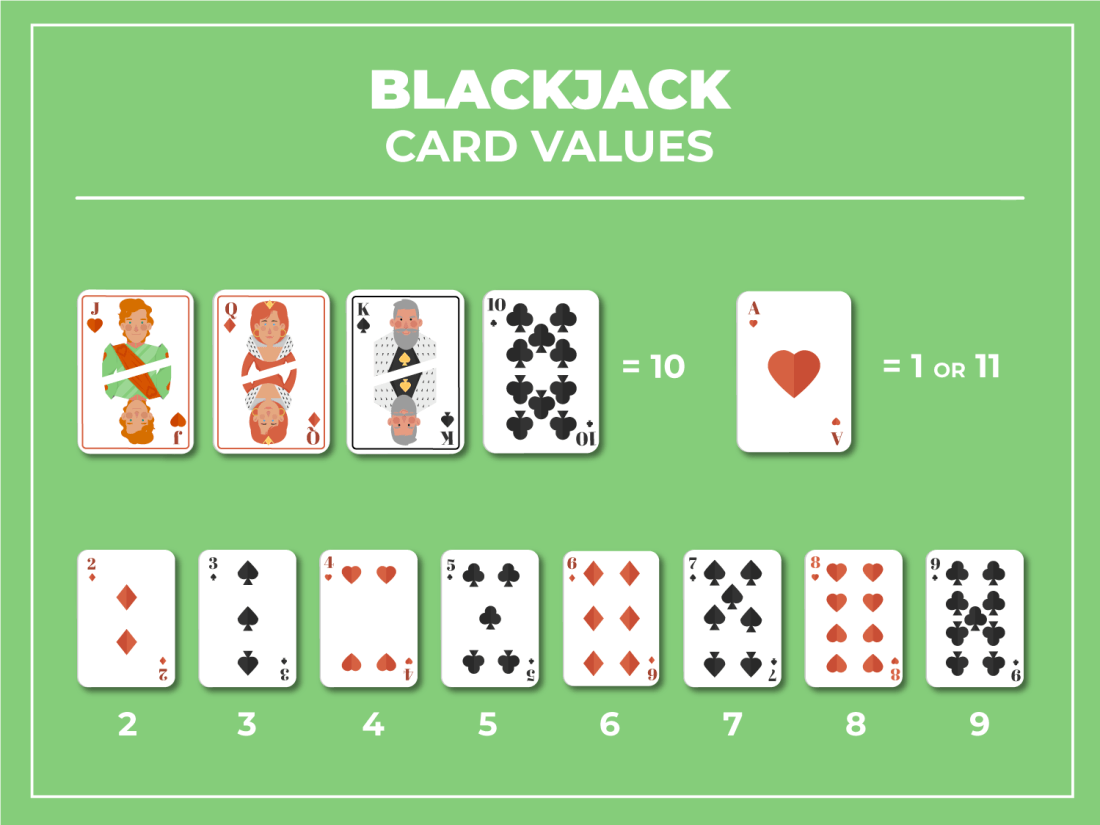 Blackjack Card Values What's Each Card Worth In Blackjack?