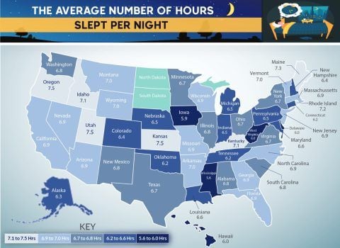 The Cities that Never Sleep: America’s Best and Worst Sleepers