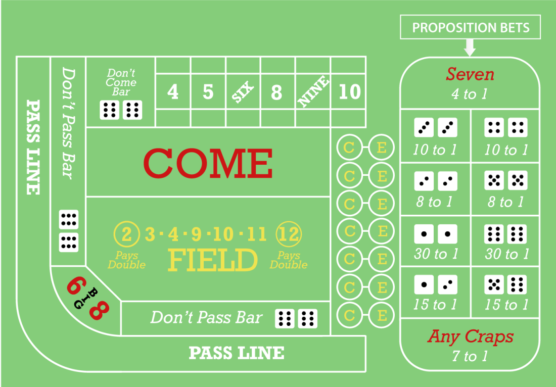 The Craps Table Layout | Simple Guide With Pictures