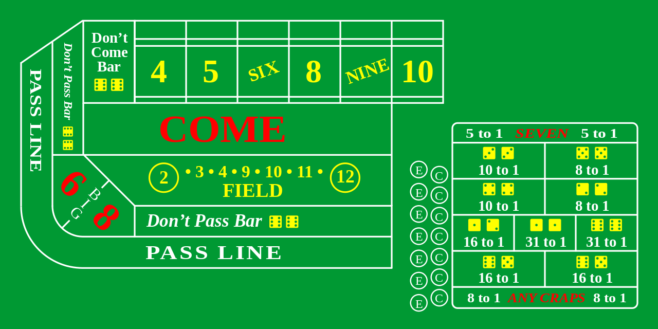 The craps table layout with field bet area shown
