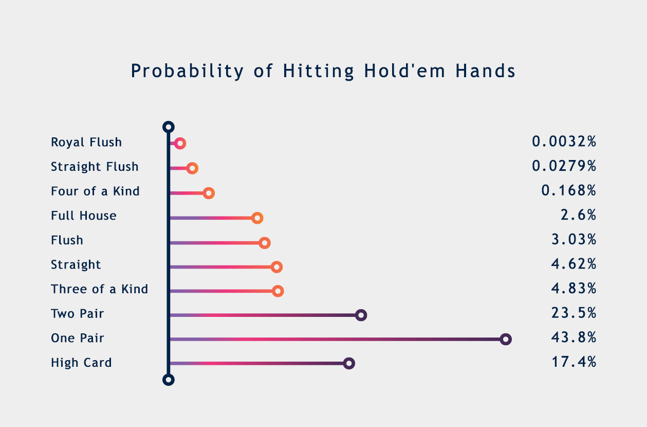 how to calculate hand equity poker