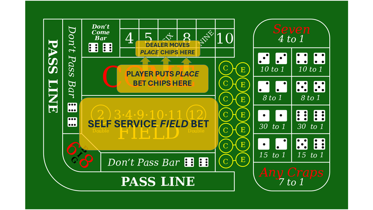 Image for iron cross craps strategy bet locations