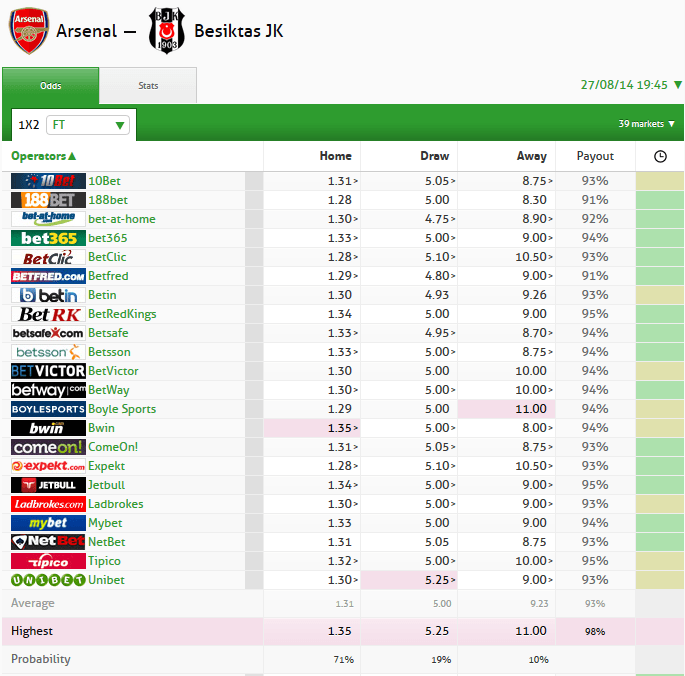 reddit soccer betting predictions