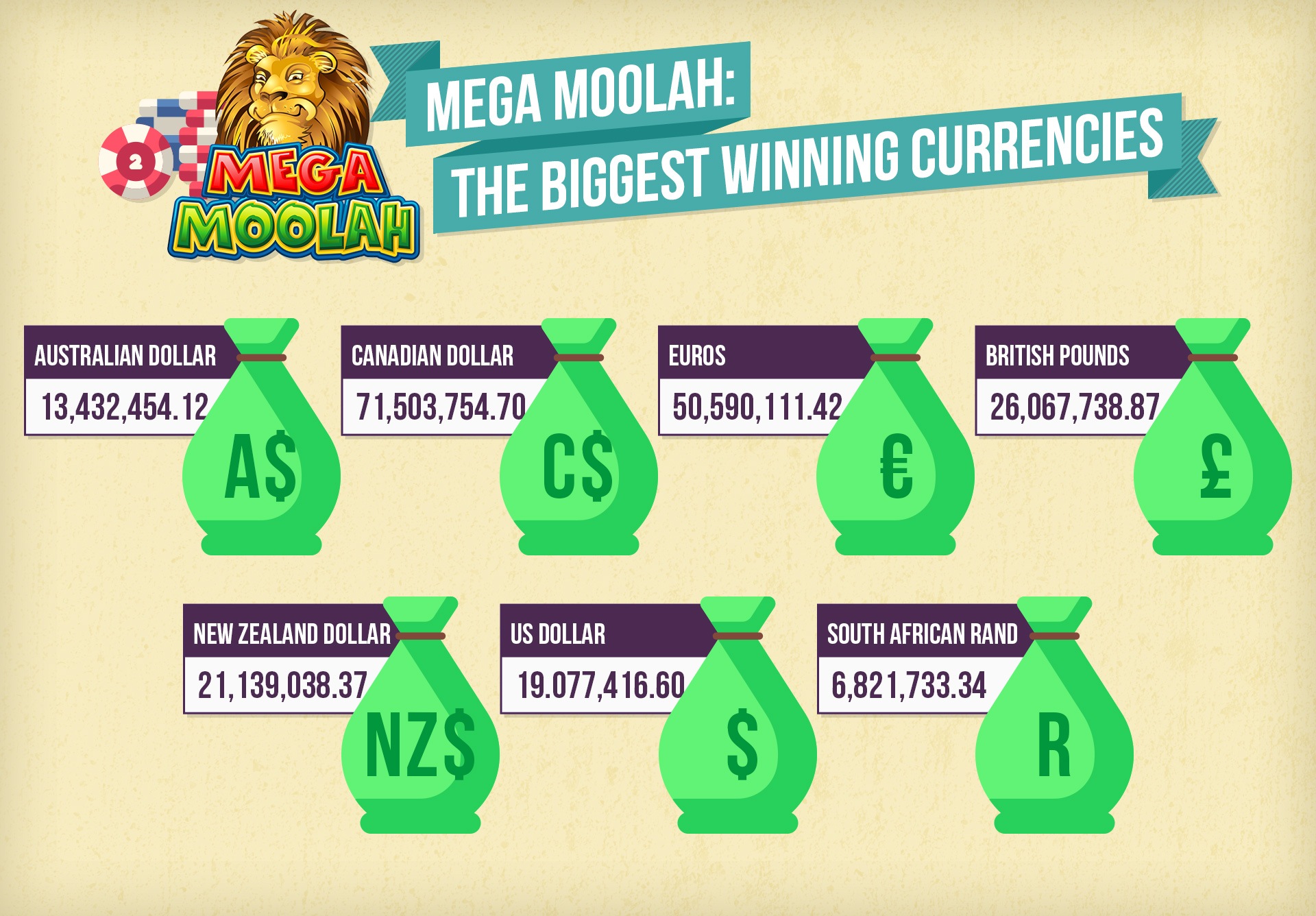 Casino Winnings Tax Australia