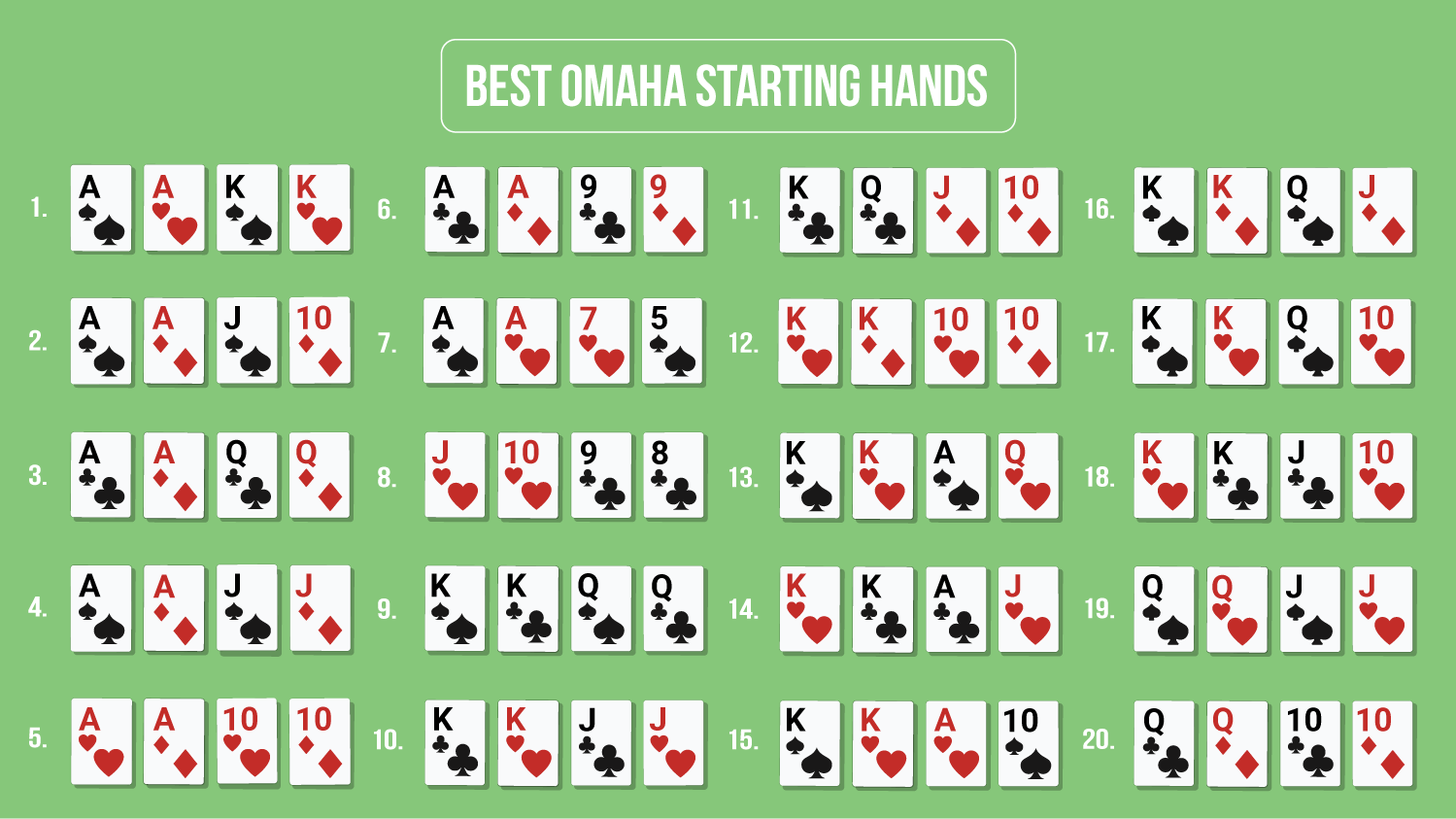 best omaha starting hands