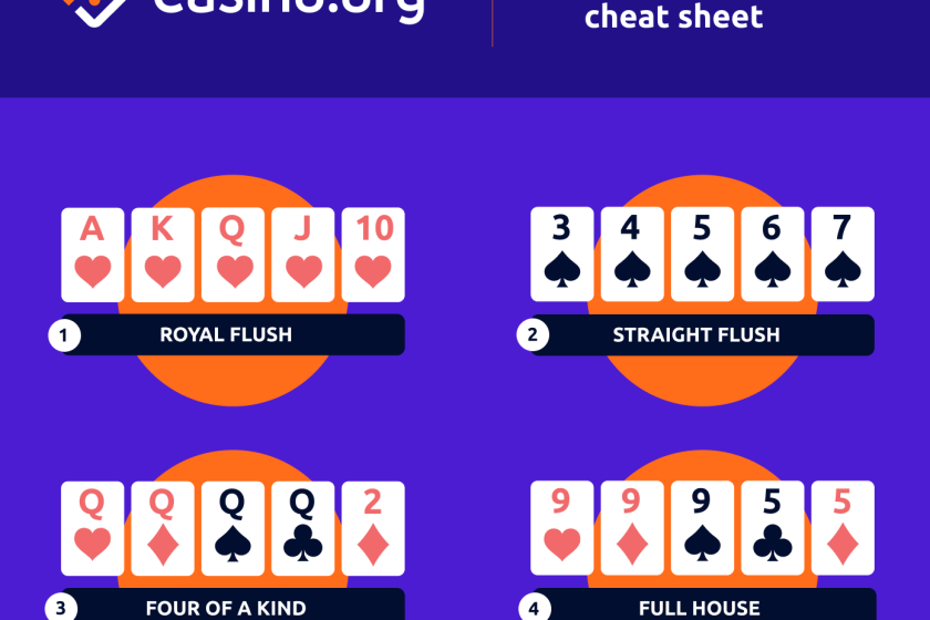 How To Play Like A Pro: Easy Poker Cheat Sheets For Beginners