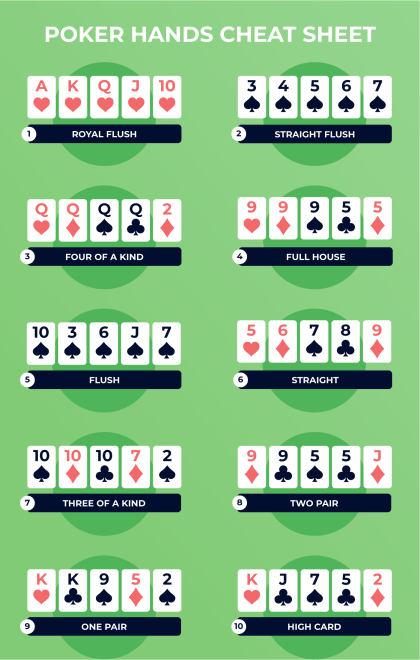 Easy Poker Cheat Sheets For Beginners | Print & Download