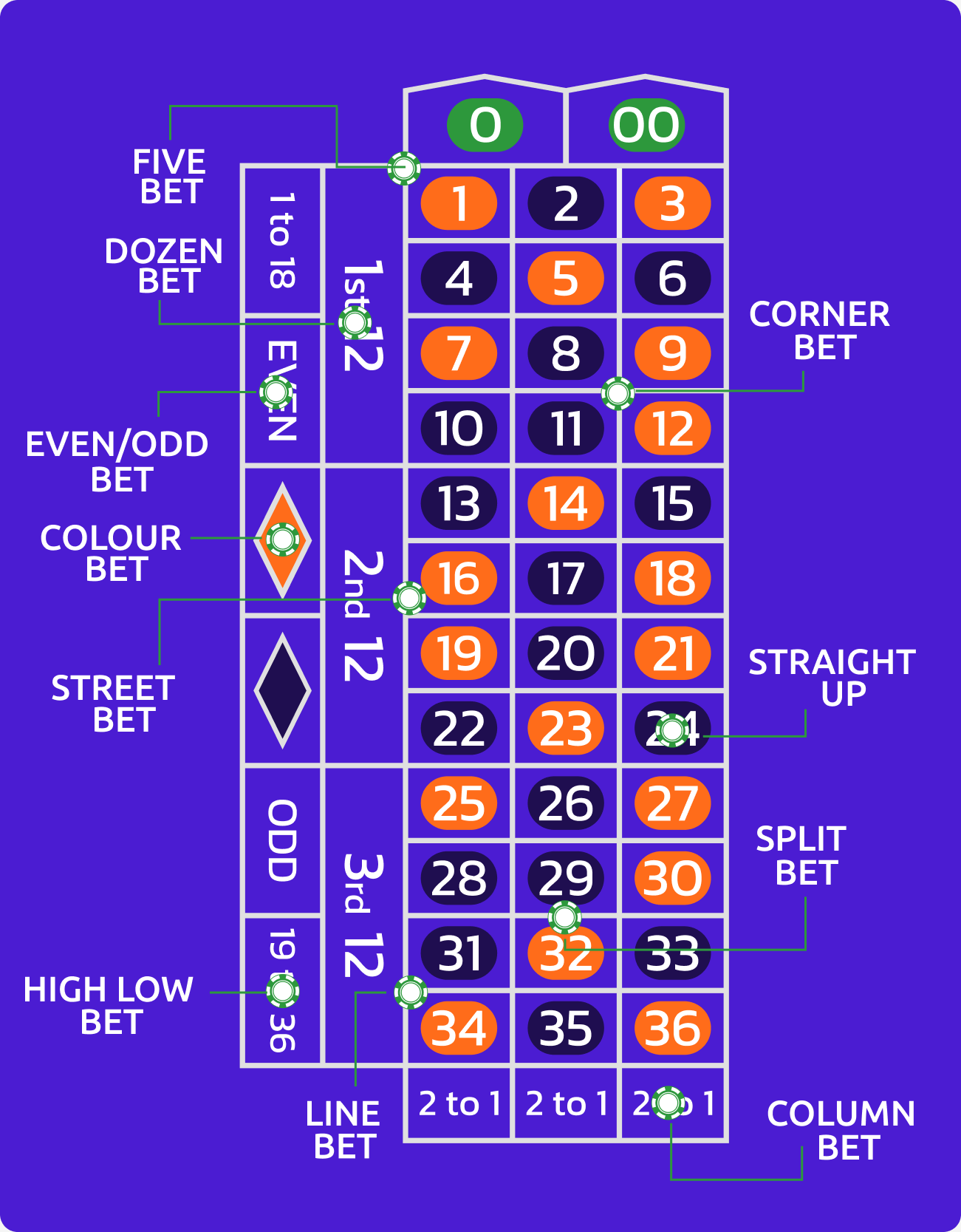 Roulette Table Explained