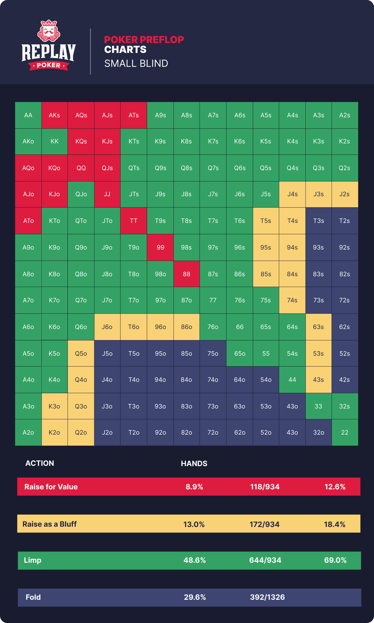 Poker preflop charts | Casino.org