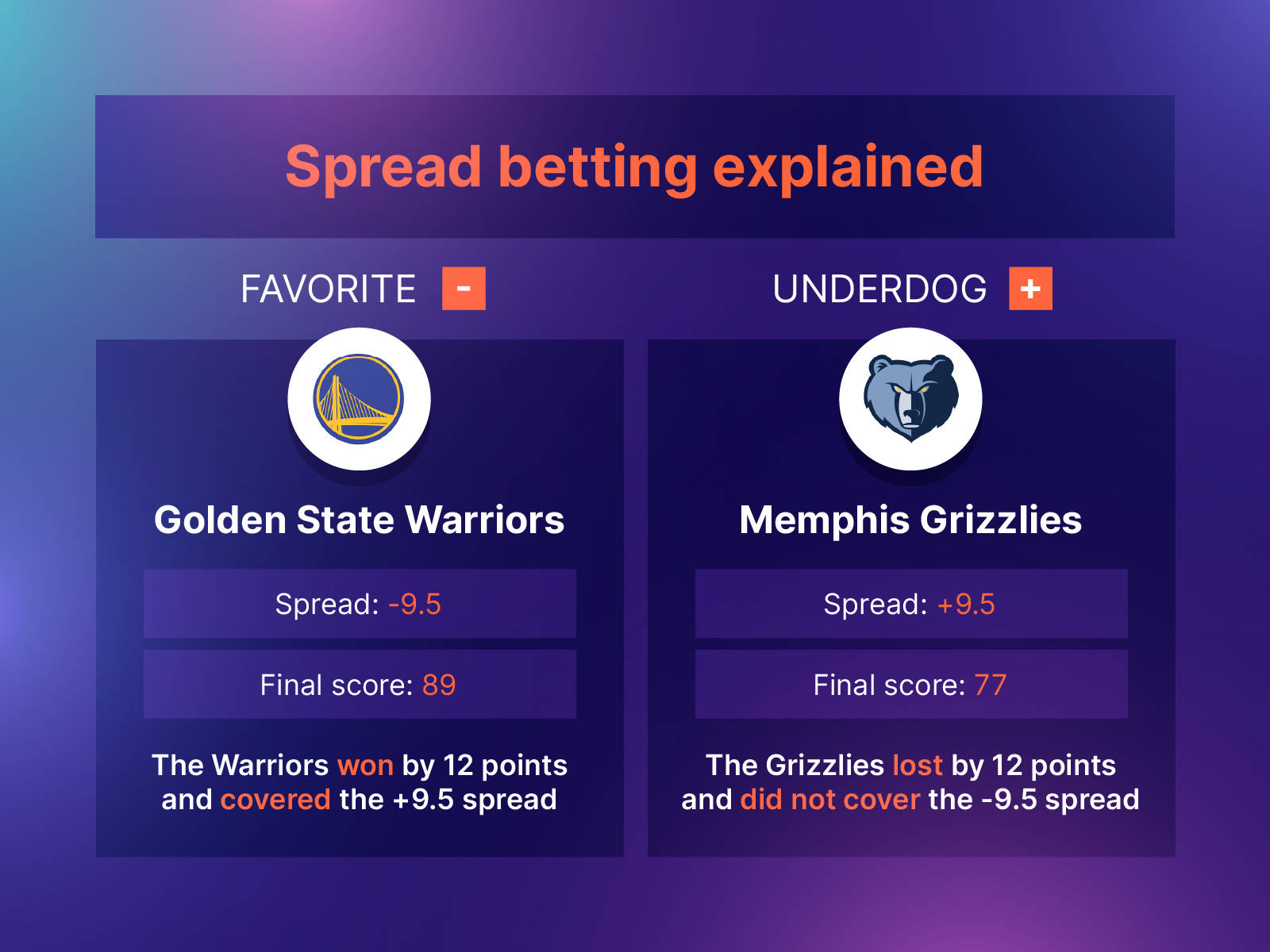 Win Draw Win Betting: Explained & Meaning Bet Types in India