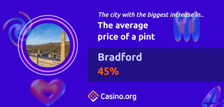 The average price of a pint - Bradford (45%)