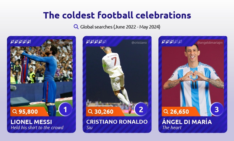 The coldest football celebrations