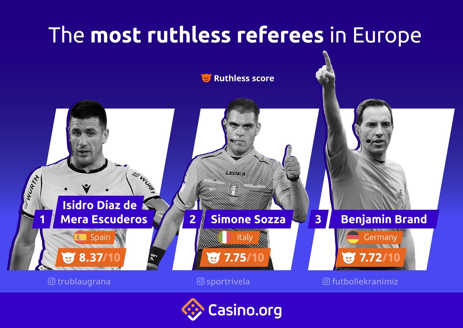 The most ruthless referees in the Premier Europe