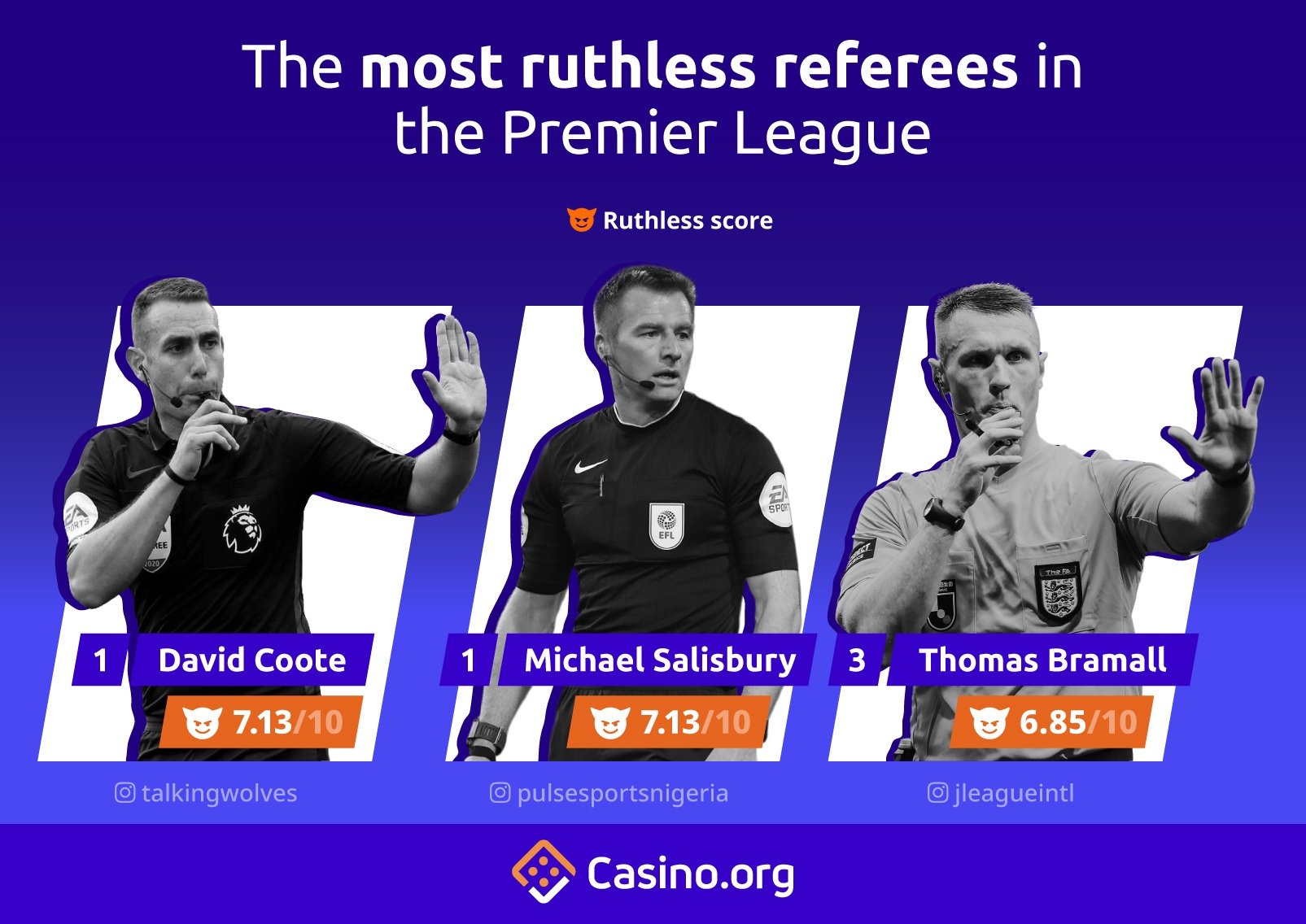 The most ruthless referees in the Premier League