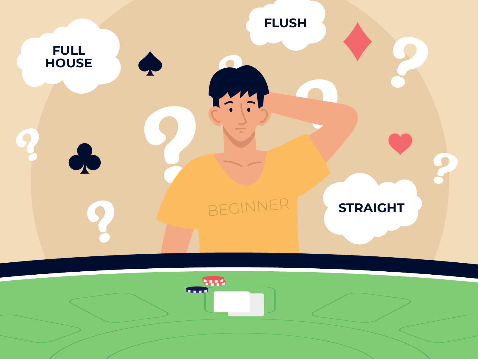 Poker Sequence – What are poker rankings and order?