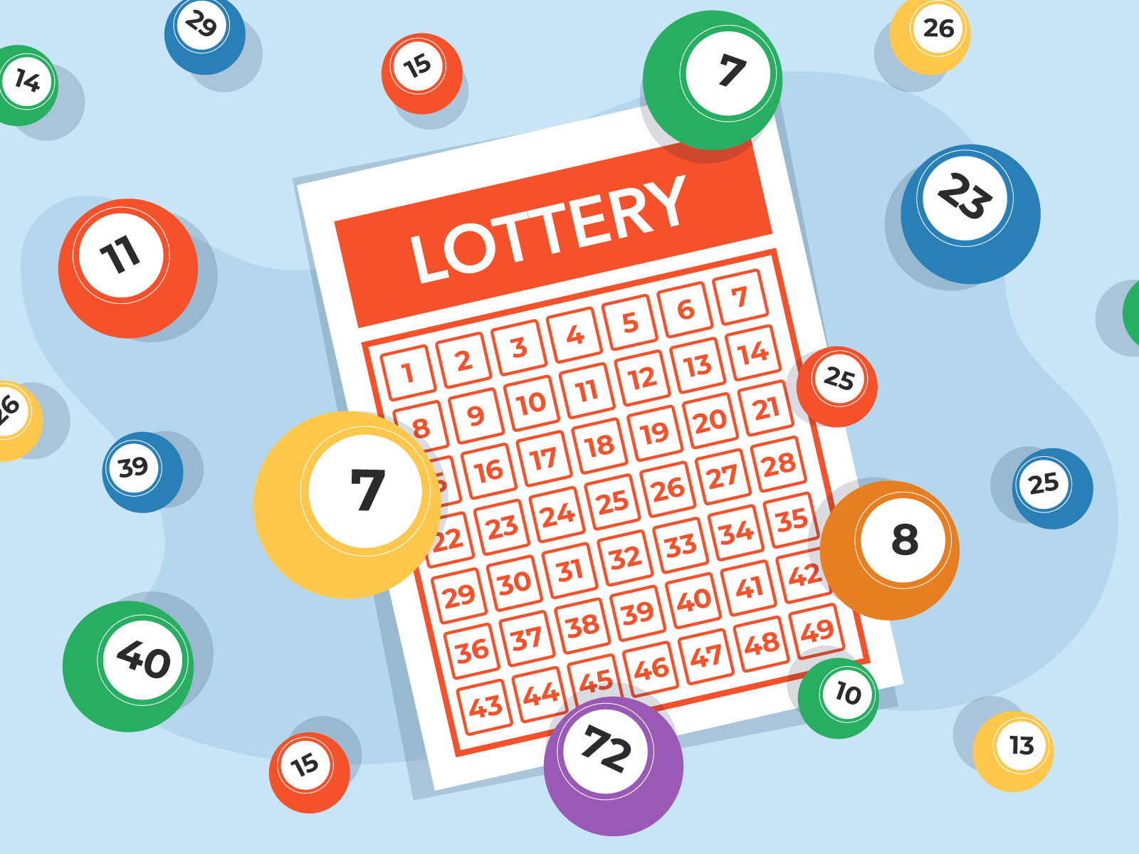 What are your odds? Same numbers win lotto 3 times