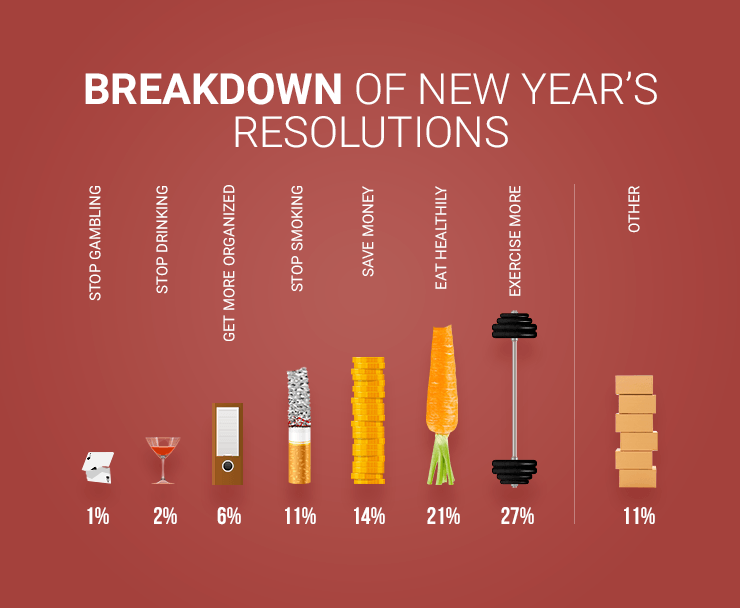 The Surprising Stats Behind New Year’s Resolutions Blog