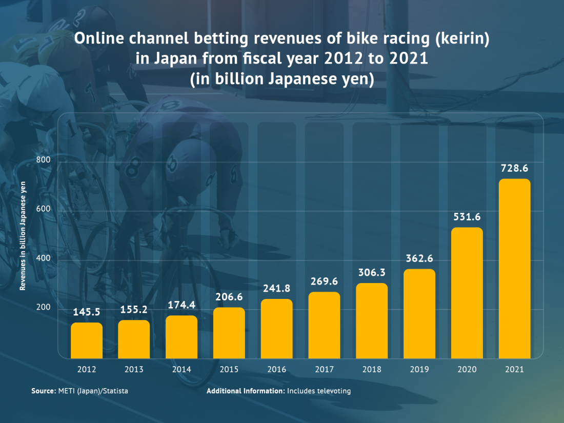 Keirin Explained Keirin School, Racing, Rules & Betting In Japan