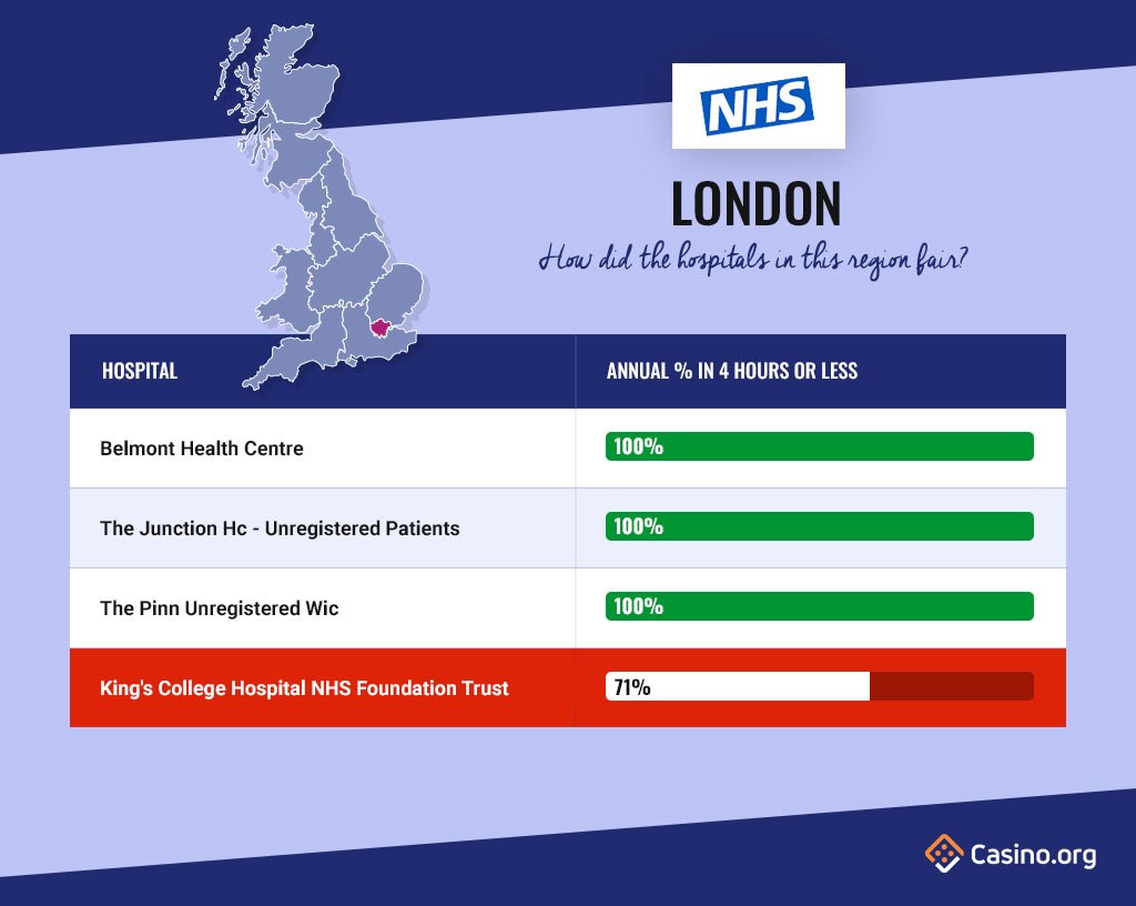 Nhs Aande Waiting Times Worst Uk Regions Revealed