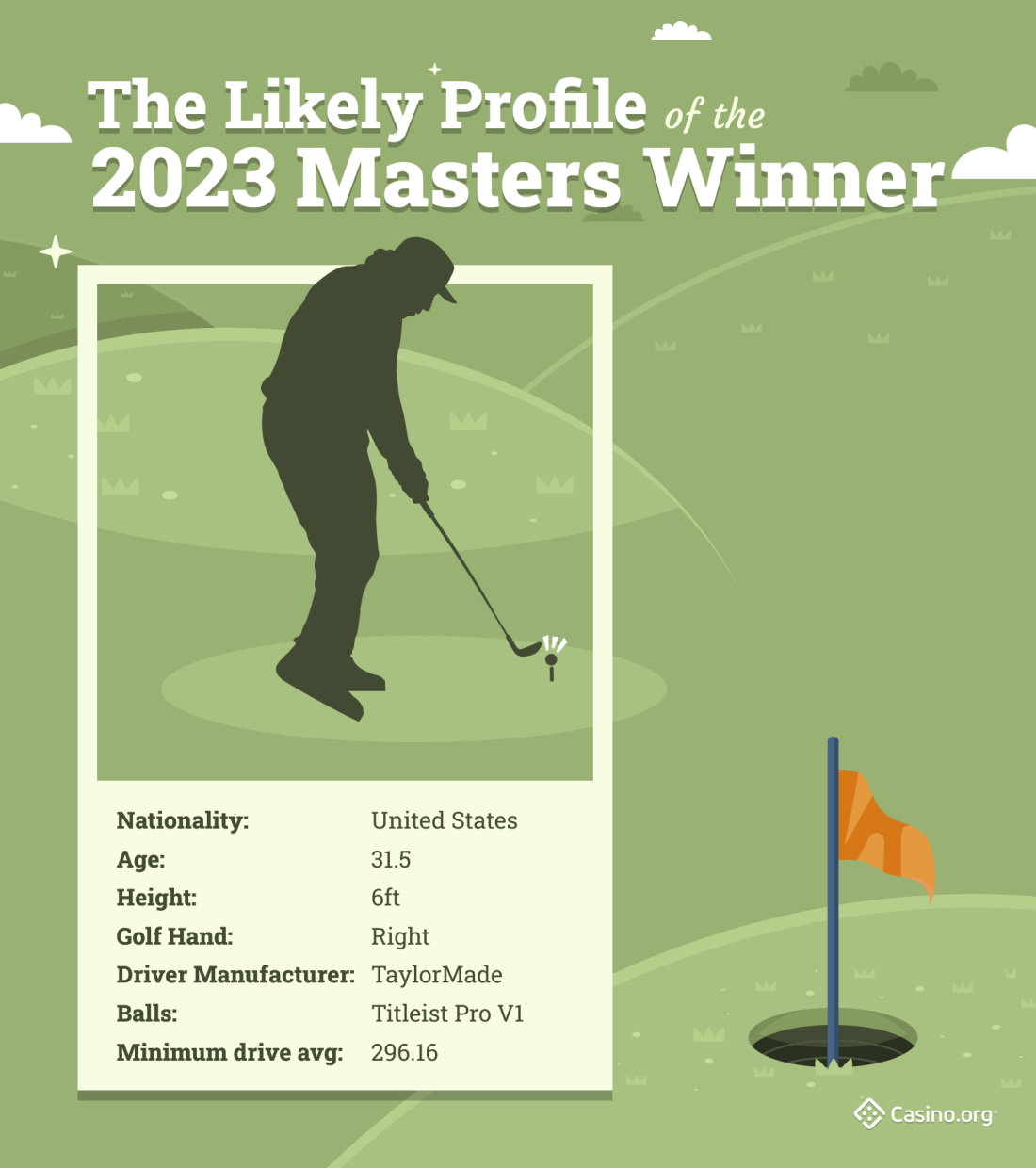 20 Years of Masters Data What Does a Winner Look Like?