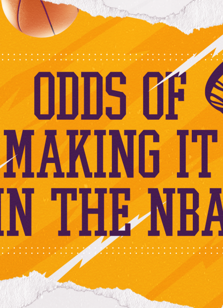 Odds of making it to the NBA