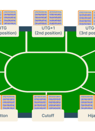 poker positions