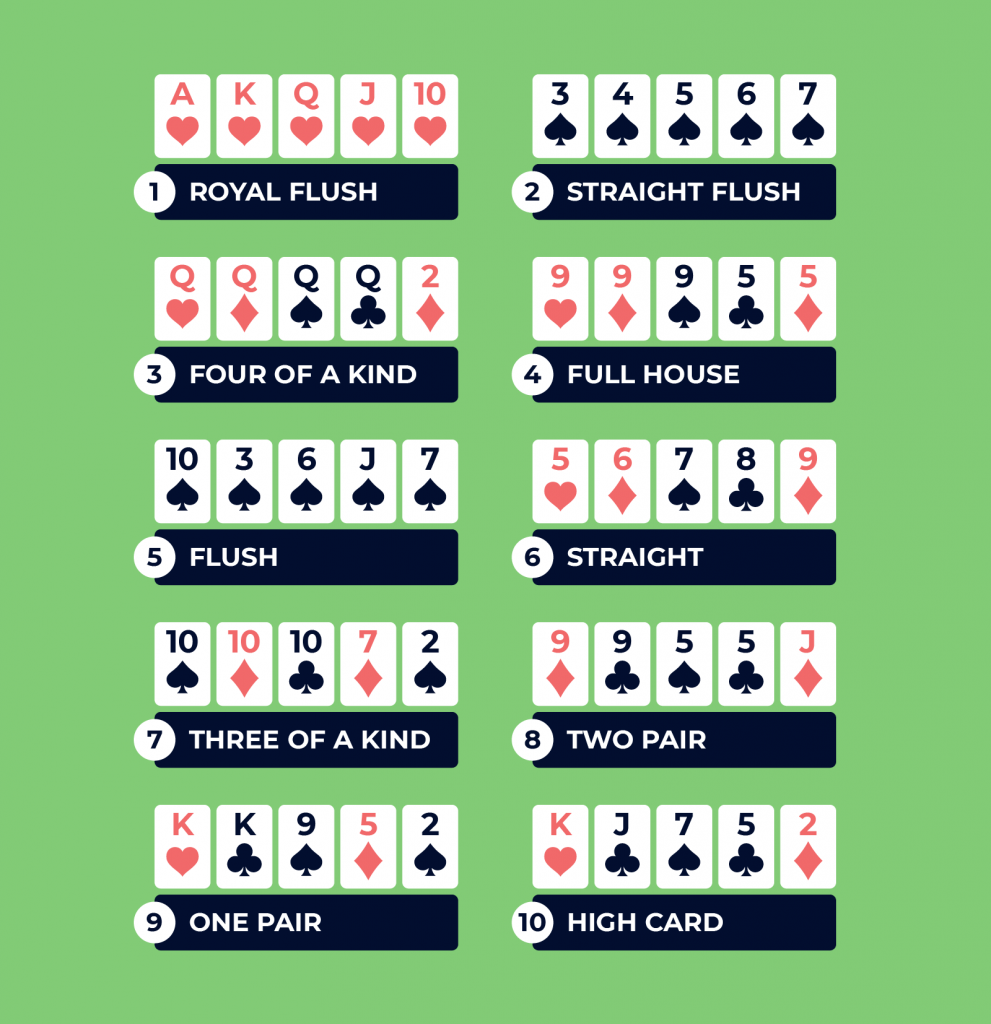 What Is Pai Gow Poker? Your Ultimate Playbook - Casino.org Blog