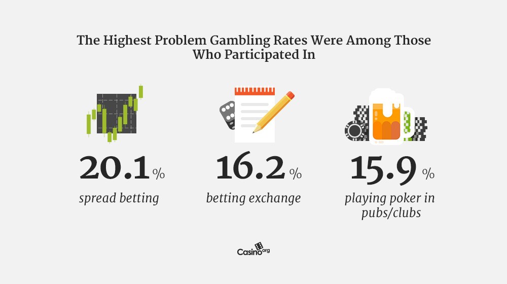 Problem Gambling Blogs