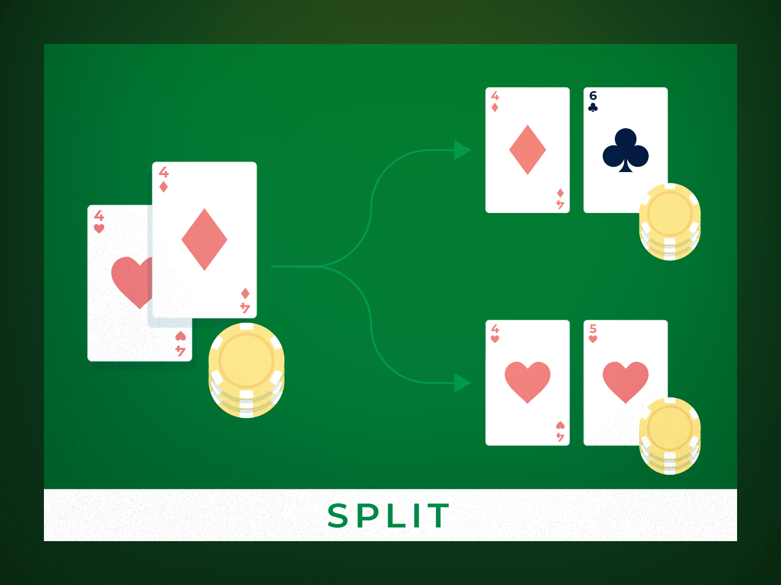 Guide To Splitting In Blackjack - When To Split Pairs