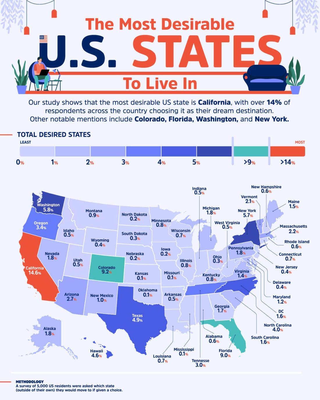 Relocation The Most Desirable US States and Foreign Countries