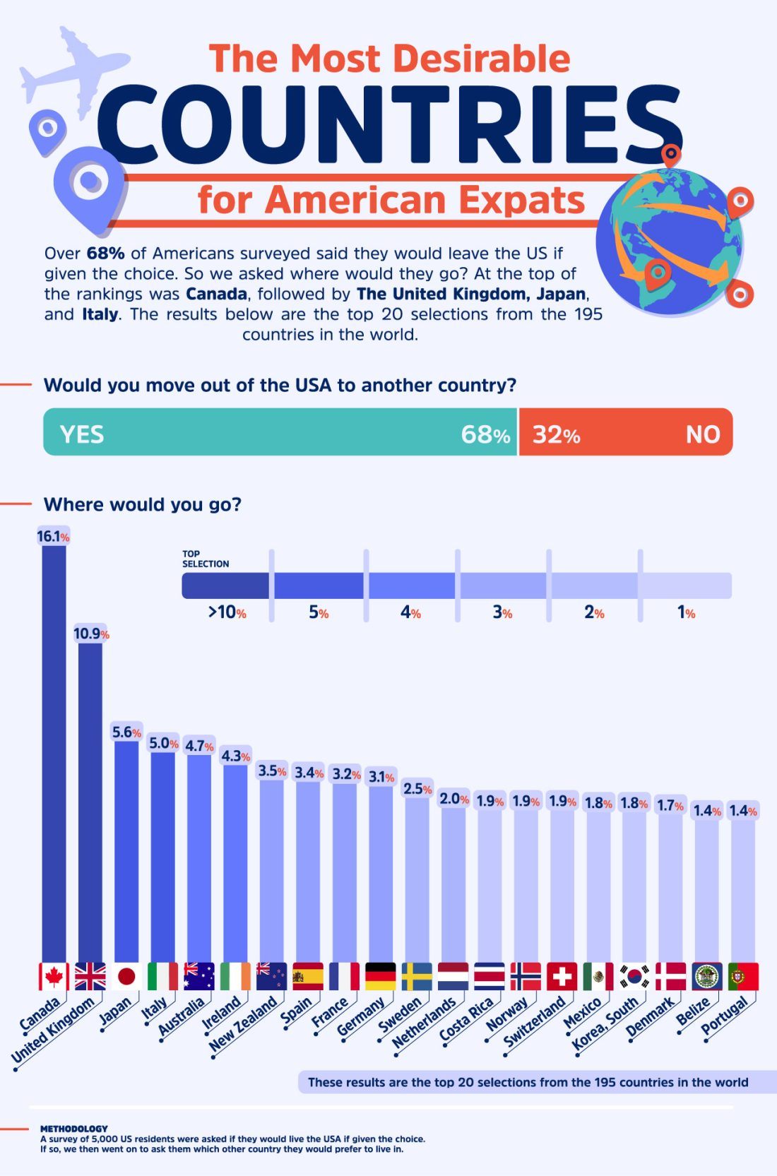 Relocation The Most Desirable US States and Foreign Countries