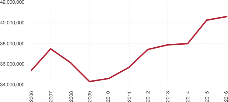 gambling statistics_graph6.png