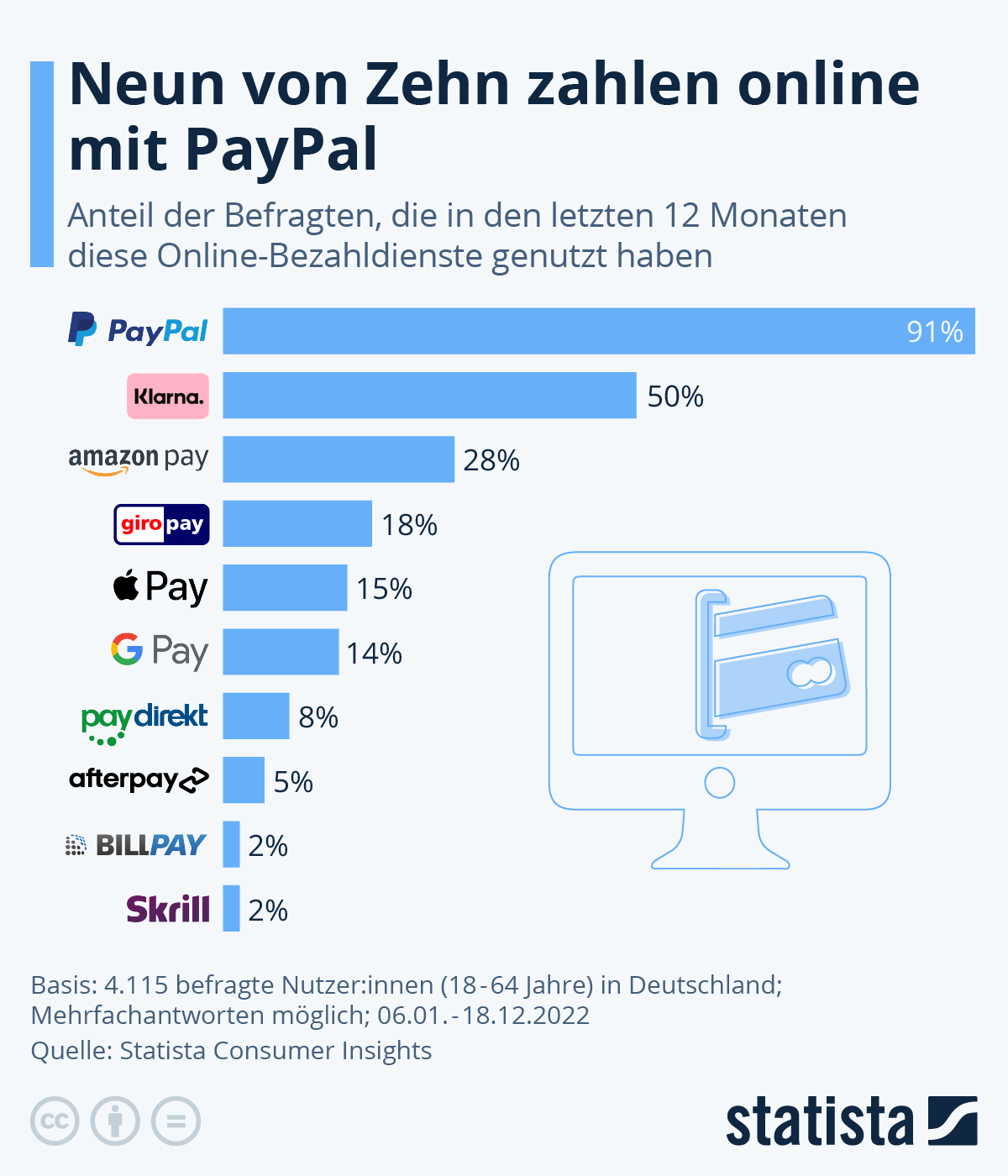 PayPal_User_DE.jpeg