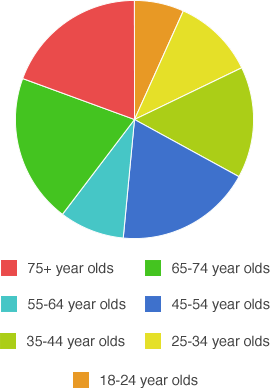 gambling statistics_graph12.png