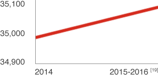 gambling statistics_graph15.png