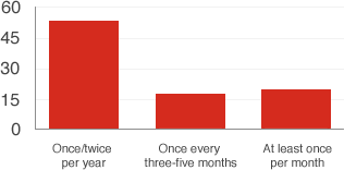 gambling statistics_graph16.png