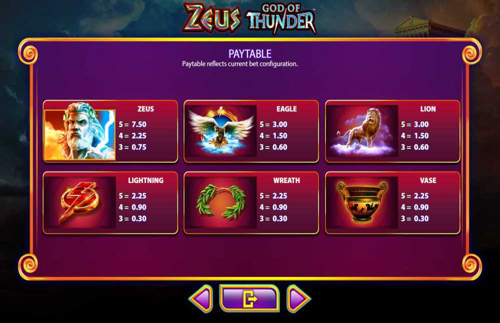 Mengungkap Rahasia Zeus Slot Panduan Lengkap untuk Pecinta Slot Online