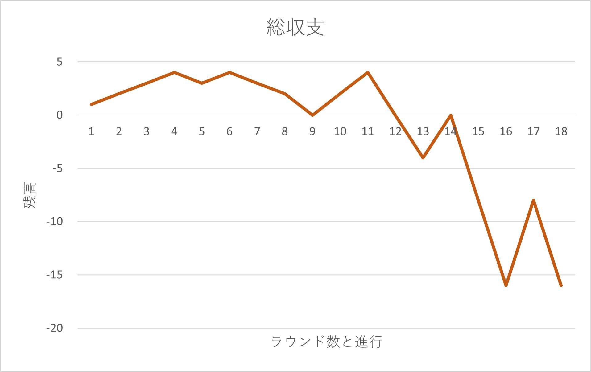 ウィナーズ法シミュレーション3