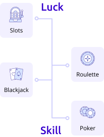 Luck vs Skill Illustration