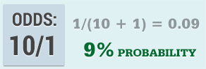 percentages-odds.png