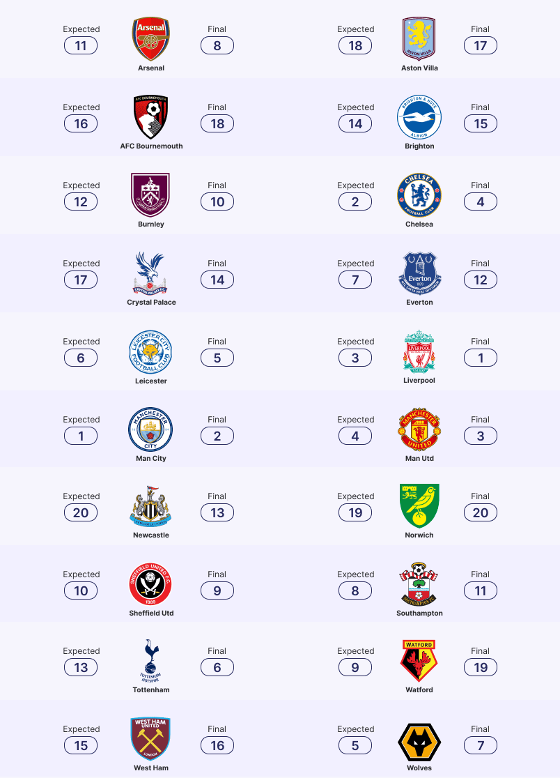 premier-league-expected-results.png