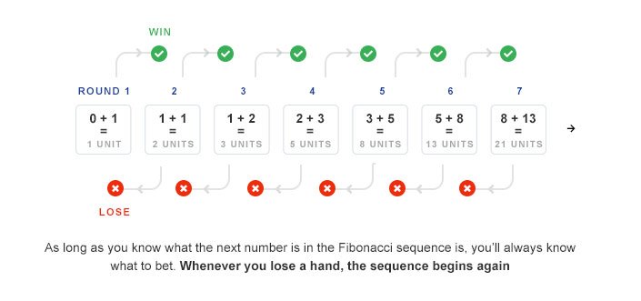 Fibonacci