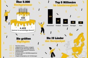 Eurojackpot-Gewinner