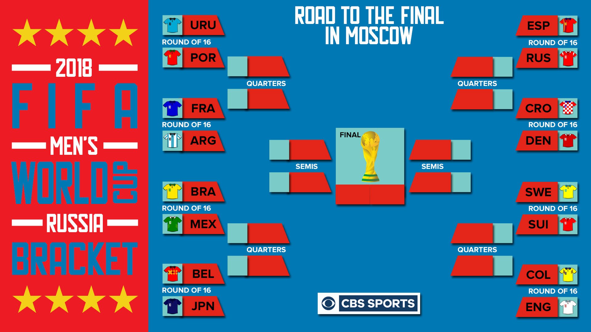 World Cup Bracket Set as Knockout Rounds Begin on Saturday