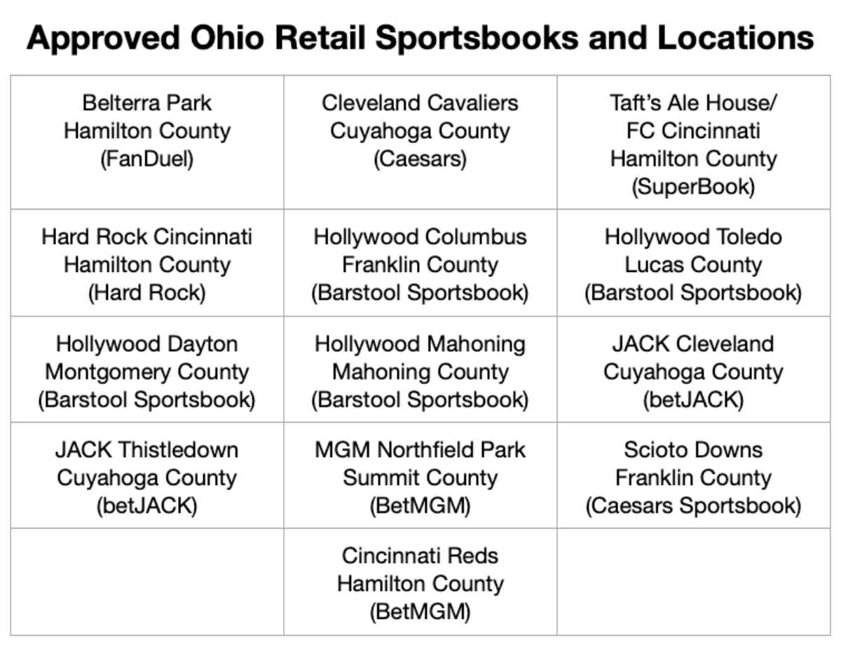 Retail-Sportsbook-Ohio.png